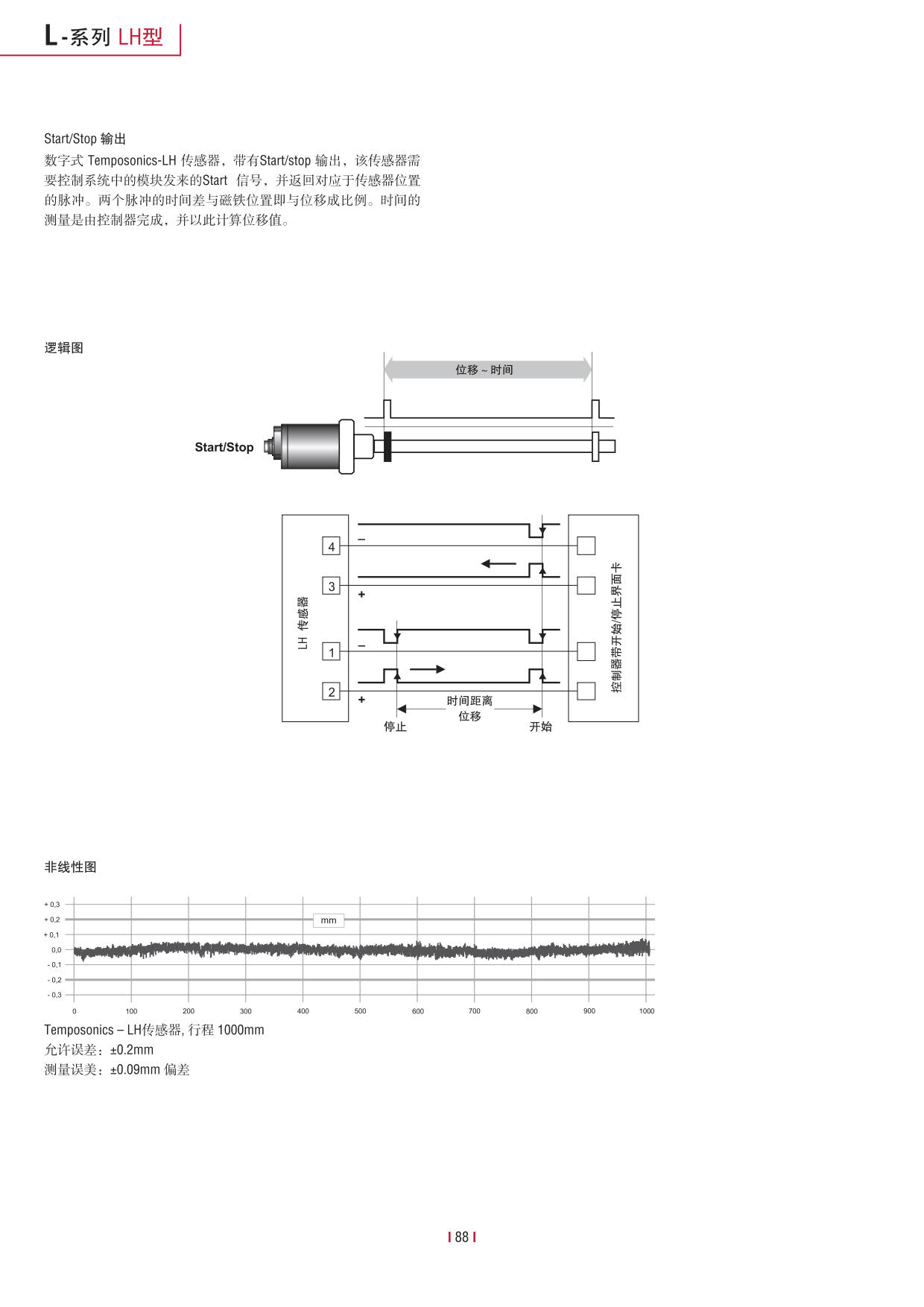 L-系列LH型_4.jpg